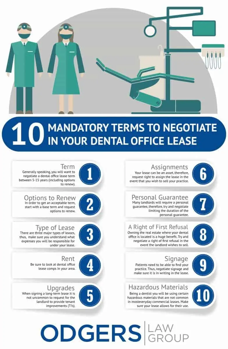 Negotiate Dental Office Lease